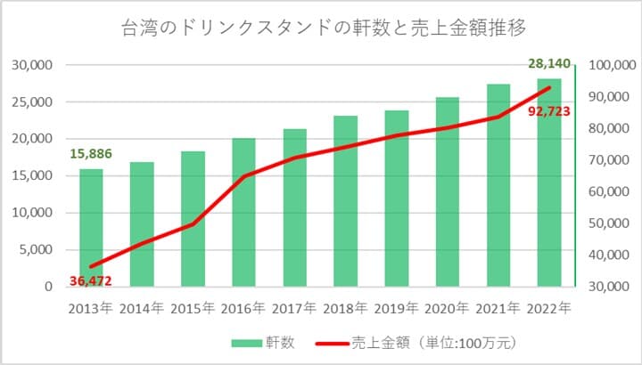 s-ドリンクスタンドデータ.jpg