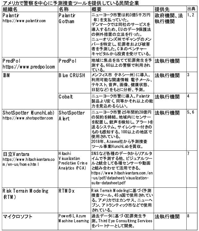 犯人を予測する予測捜査システムの導入が進む日米 その実態と問題とは ニューズウィーク日本版 オフィシャルサイト