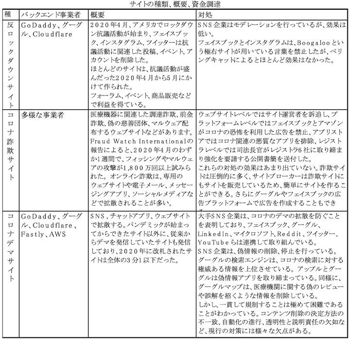 コロナ禍によって拡大した デマ 陰謀論コンテンツ市場 ニューズウィーク日本版 オフィシャルサイト