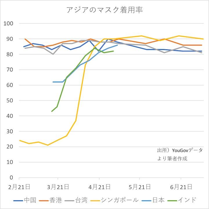 マスク姿で登場したトランプ米大統領とジョンソン英首相 笑うに笑えぬアングロサクソンの凋落 木村正人 コラム ニューズウィーク日本版 オフィシャルサイト