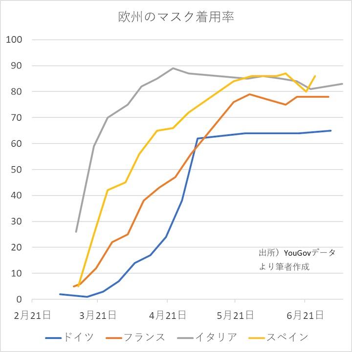 マスク姿で登場したトランプ米大統領とジョンソン英首相 笑うに笑えぬアングロサクソンの凋落 木村正人 コラム ニューズウィーク日本版 オフィシャルサイト