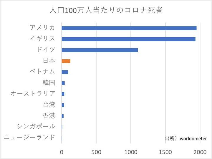 泥縄式 よりひどい日本のコロナ対策 五輪と首相に全責任を押し付けるのが 科学 なのか ニューズウィーク日本版 オフィシャルサイト