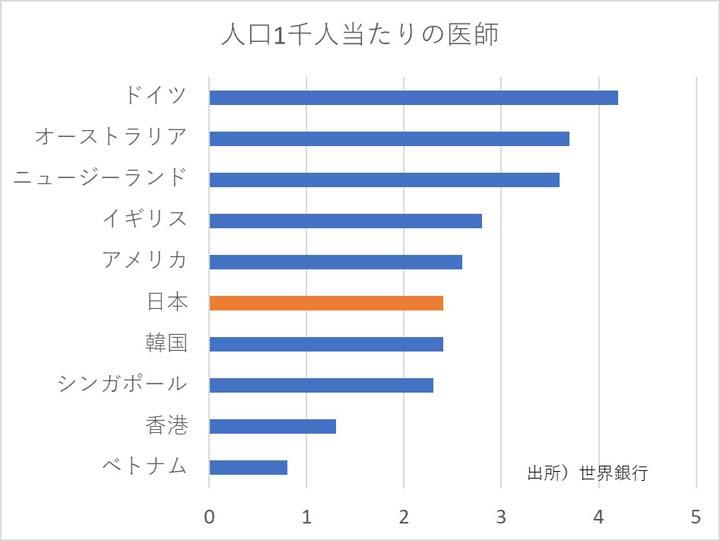 泥縄式 よりひどい日本のコロナ対策 五輪と首相に全責任を押し付けるのが 科学 なのか ニューズウィーク日本版 オフィシャルサイト