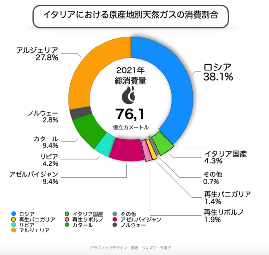 原産地別天然ガスの消費割合.png