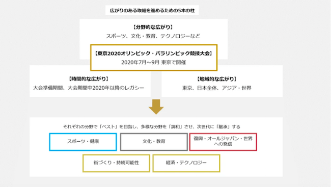 スクリーンショット 2021-07-30 21.40.27.png