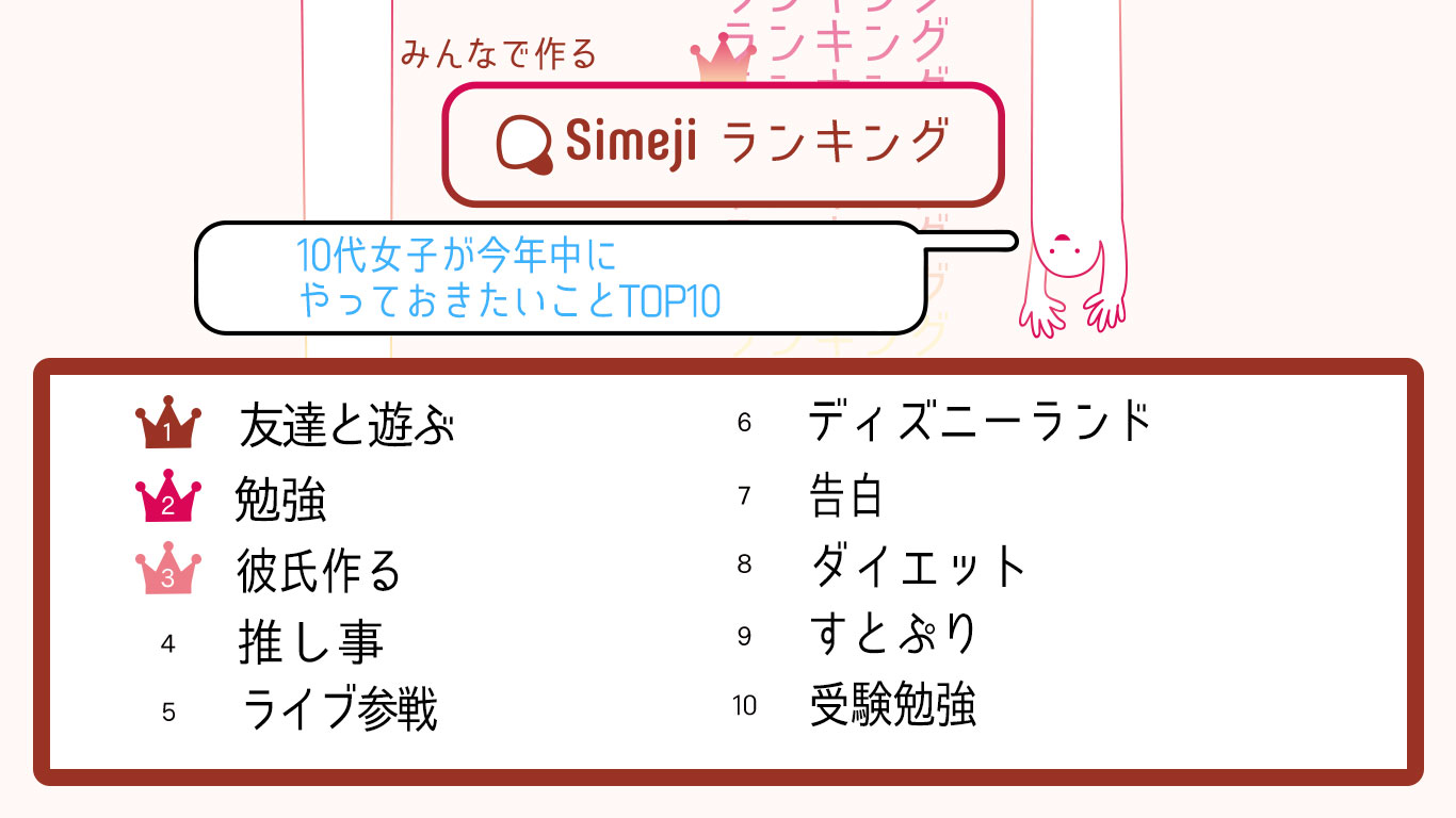 10代女子が今年やり残したことは 推し事 おしごと Simejiランキング10代女子2 000人が選ぶ 今年中にやっておきたいこと Top10 プレスリリース コラム ニューズウィーク日本版 オフィシャルサイト