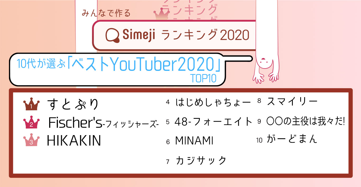 ネットの主役は誰だ 10代2 600人が選ぶ ベストyoutuber Top10 Simejiランキングが発表 プレスリリース コラム ニューズウィーク日本版 オフィシャルサイト