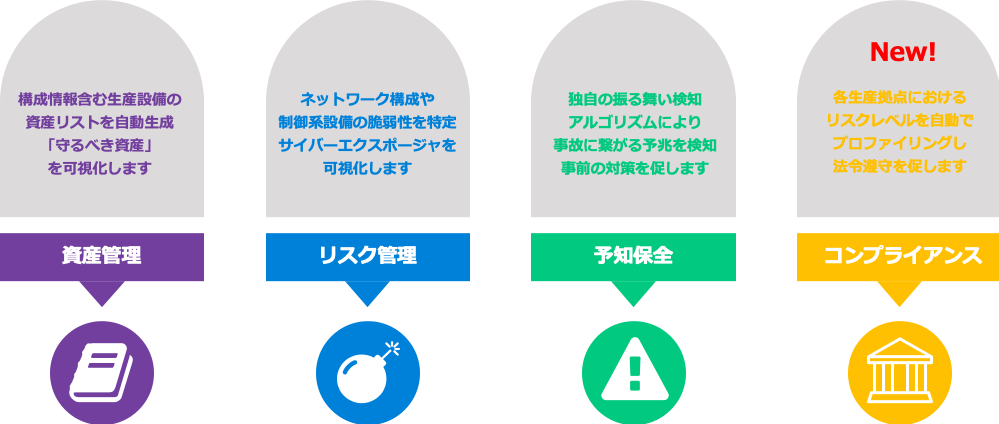 ものづくり現場のセキュリティレベルをサプライチェーンで可視化 各種業界ガイドラインへの準拠状況を自動プロファイリング プレスリリース コラム ニューズウィーク日本版 オフィシャルサイト