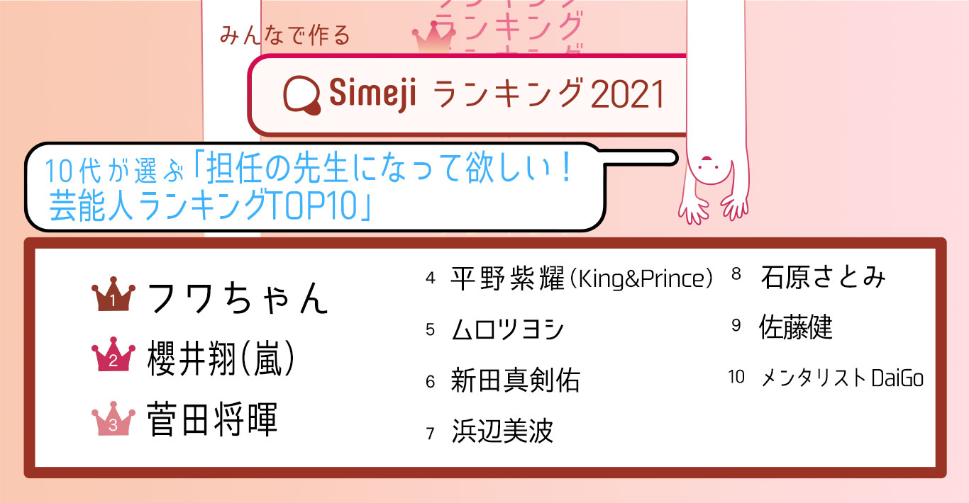 Simejiランキング 10代1 800人が選ぶ 担任の先生になって欲しい 芸能人ランキングtop10 プレスリリース コラム ニューズウィーク日本版 オフィシャルサイト