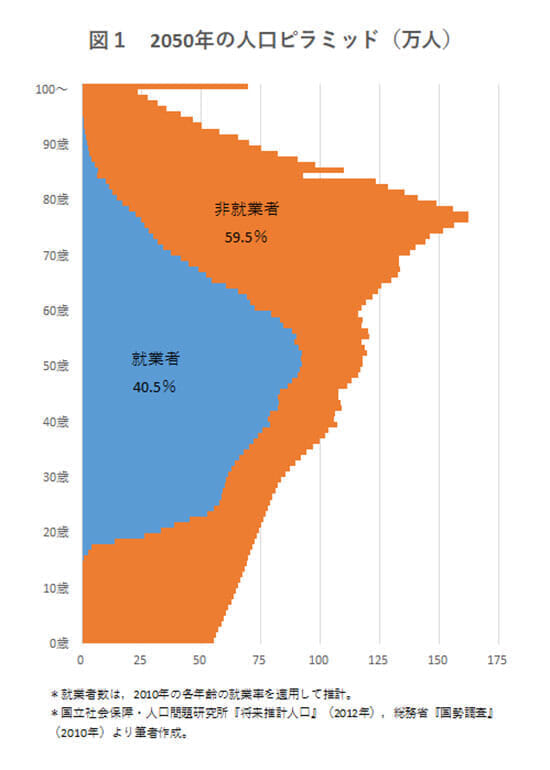 50年の 超高齢化 日本に必要な意識改革 ニューズウィーク日本版 オフィシャルサイト