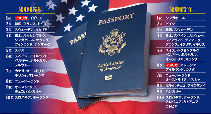 パスポート番付でアメリカが凋落 ニューズウィーク日本版 オフィシャルサイト