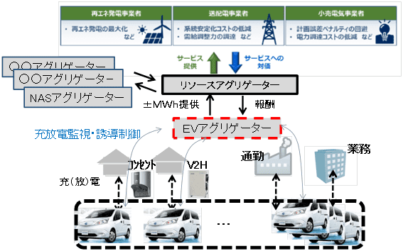 nissanleafTU180626-chart.png