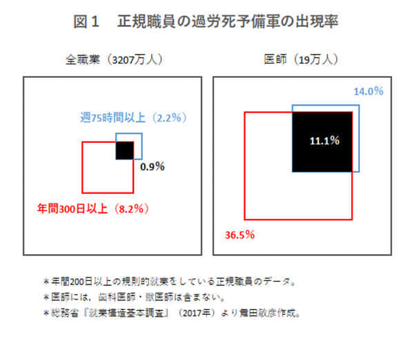 働き方改革とは無縁の 過労死予備軍 が多い職業は ワールド 最新記事 ニューズウィーク日本版 オフィシャルサイト