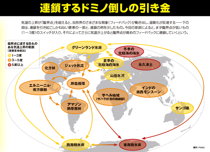 新説 ホットハウス現象 が地球温暖化の最後の引き金に テクノロジー 最新記事 ニューズウィーク日本版 オフィシャルサイト