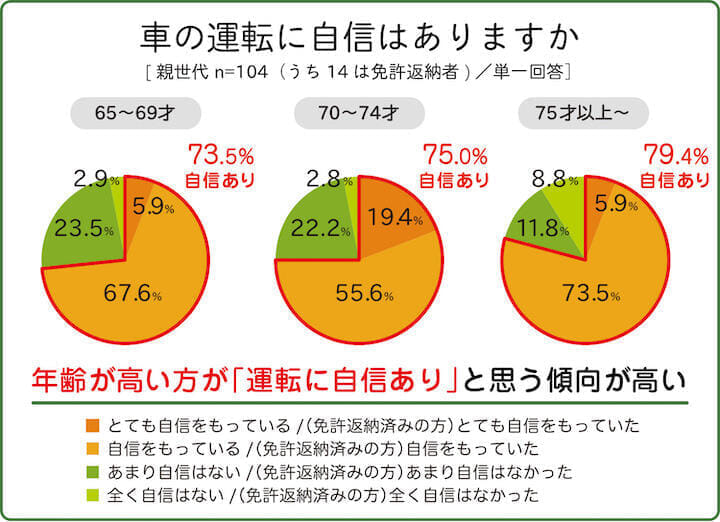 高速道路の逆走、高齢ドライバーが6割強、死亡事故は40倍｜ニューズ 