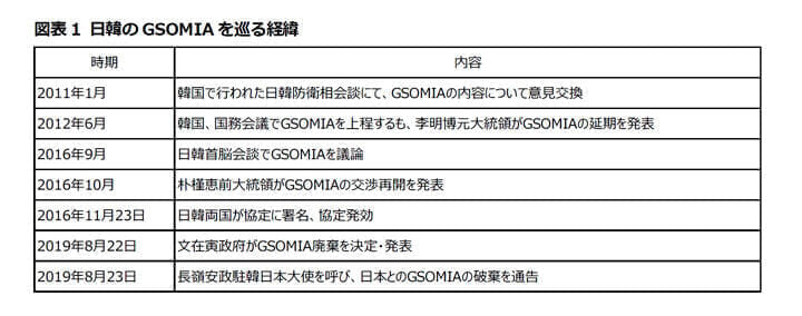 なぜ 韓国政府はgsomiaを破棄したのだろうか ニューズウィーク日本版 オフィシャルサイト