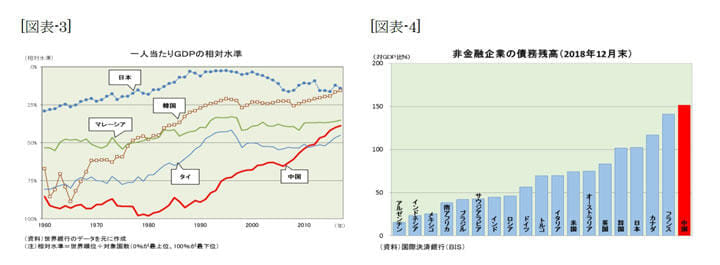 中国経済の強みと弱み Swot分析と今後の展開 ニューズウィーク日本版 オフィシャルサイト