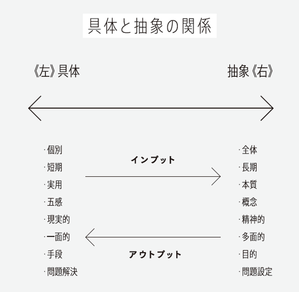 book20200219kashikosa-chart.png