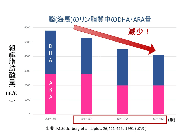 うっかり は脳の衰えのサイン 脳の働きを支える成分を 補う対策 がおすすめ ニューズウィーク日本版 オフィシャルサイト