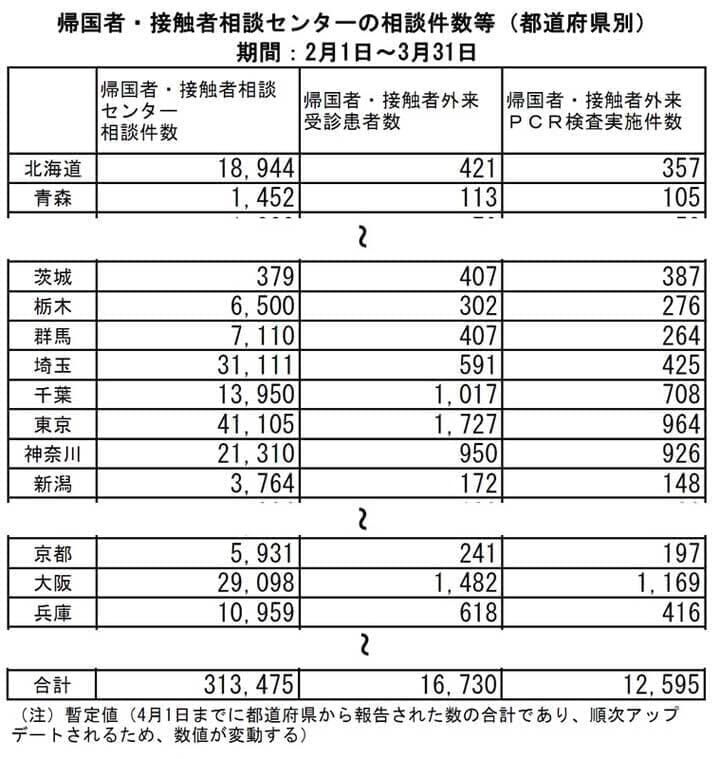 日本におけるpcr検査の拒否状況 ニューズウィーク日本版 オフィシャルサイト