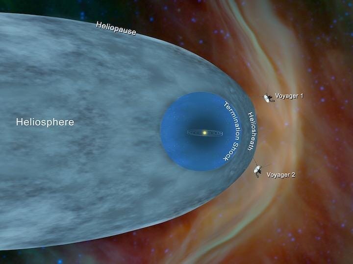 ボイジャー2号が太陽系外の星間物質の電子密度の上昇を観測 ニューズウィーク日本版 オフィシャルサイト