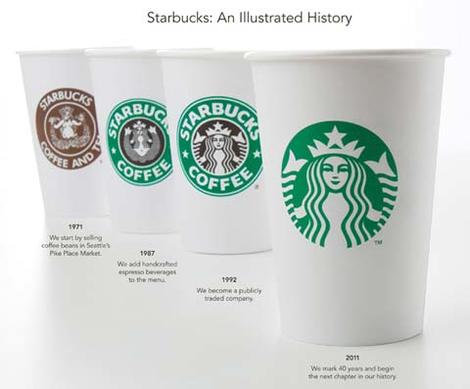 スタバ新ロゴは脱コーヒー戦略の表れ ニューズウィーク日本版 オフィシャルサイト