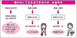 図解 お金持ちの教科書 ニューズウィーク日本版の記事まとめ