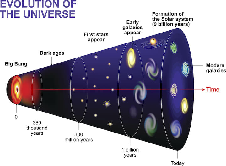 ついに宇宙の最初期の星 「初代星（ファーストスター）」が残した痕跡