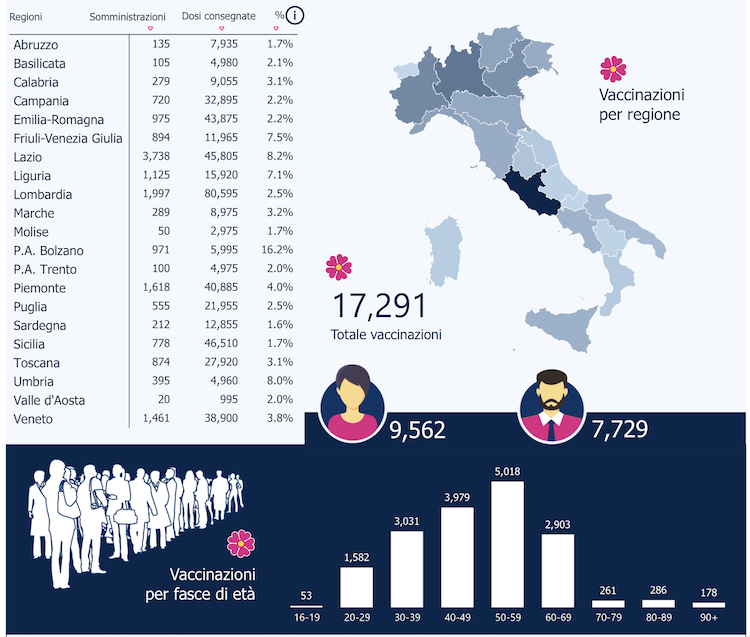 新年を迎えるイタリア 規制の強化とワクチン接種開始 イタリアの緑のこころ World Voice ニューズウィーク日本版